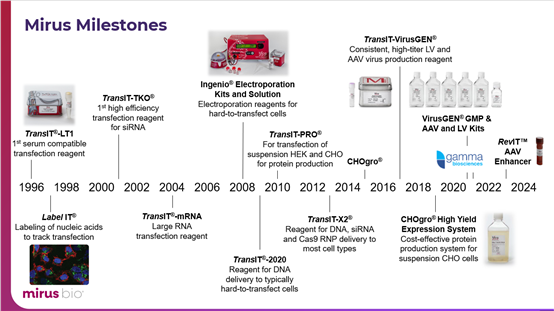 A diagram of a medical equipment Description automatically generated with medium confidence